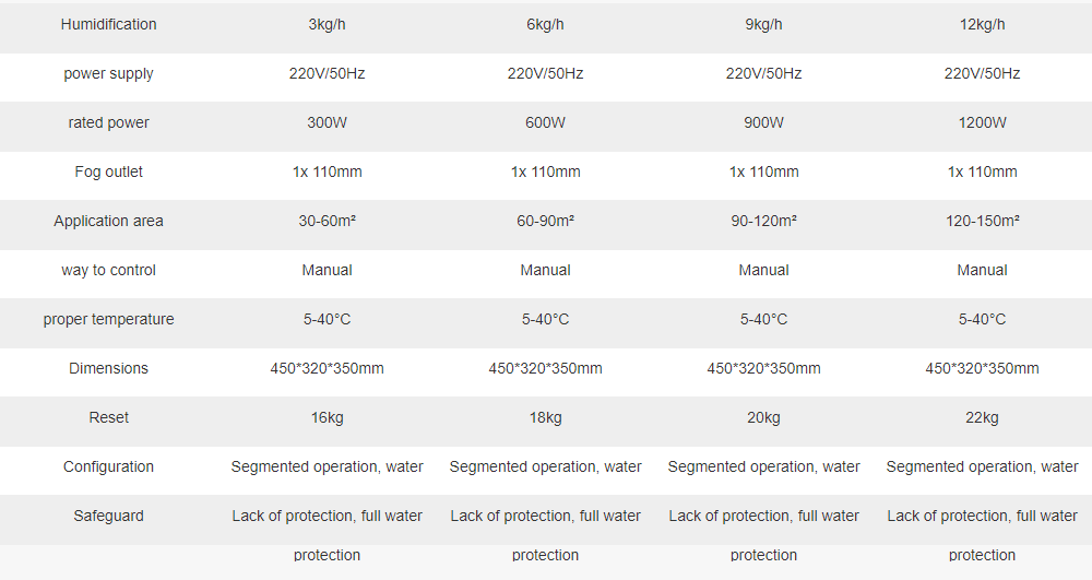 DEHUMIDIFIER – EXPORT