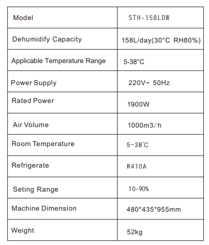 Technical infographic detailing the key specifications and performance metrics of a dehumidifier, including power consumption, moisture removal rate, coverage area, and noise level. Comprehensive visual guide to help users understand the device’s efficiency, energy use, and ideal operating conditions. Perfect for comparing dehumidifier models and making informed purchasing decisions.